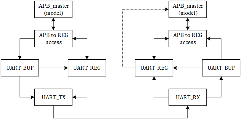 ../../_images/uart_system.png